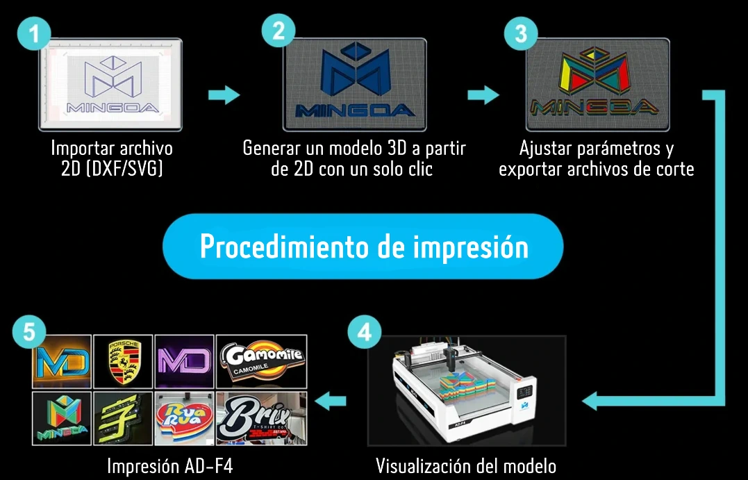 software mingda
